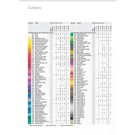 Vzorník barev Albrecht Dürer akvarelových pastelek Faber Castell