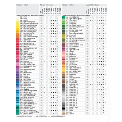 Vzorník akvarelových pastelek Albrecht Dürer Faber Castell