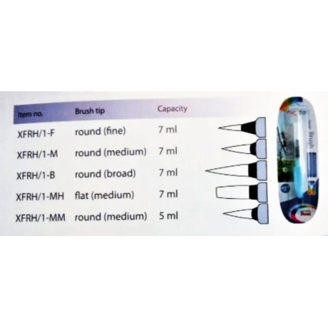 Pentel štětce na vodu plnící - přehled tvarů a velikostí
