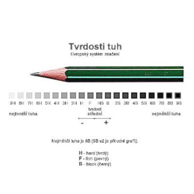 Faber Castell tvrdosti grafitových tužek - stupnice