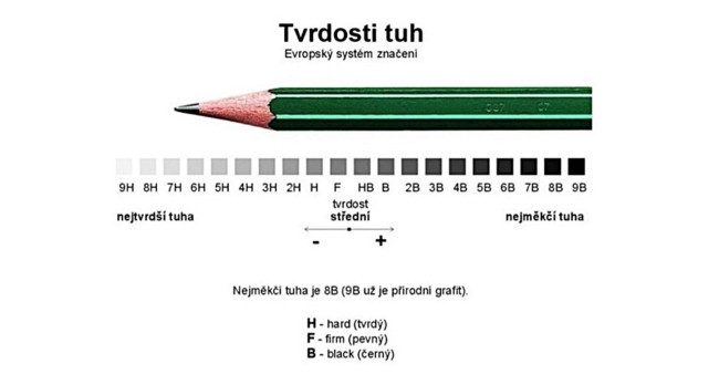Nejsou všechny tužky stejné, která je ta pravá?